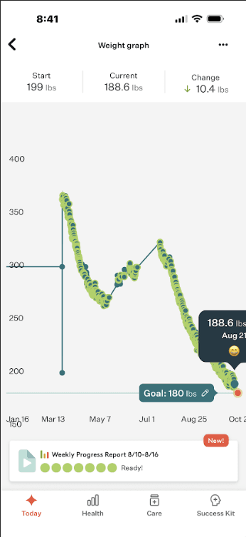 Tony’s actual weight history graph showing many gains, losses, plateaus, and a long-term downward trend